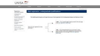 Undergraduate registration - Unisa online - Web registration