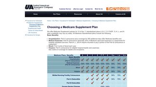 United American Insurance | Choosing a Medicare Supplement Plan