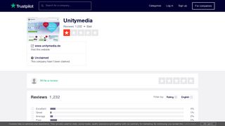 Unitymedia Reviews | Read Customer Service Reviews of www ...