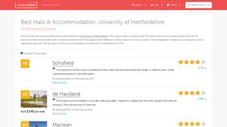 University of Hertfordshire Halls & Accommodation Reviews ...