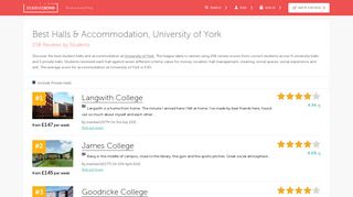 University of York Halls & Accommodation Reviews | StudentCrowd