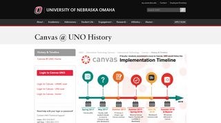 Canvas @ UNO History | Information Technology Services | University ...