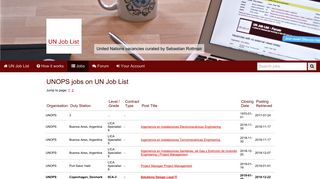 UNOPS jobs (Page 1) - UN Job List
