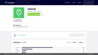Uphold Reviews | Read Customer Service Reviews of uphold.com