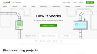 How It Works - Upwork