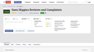 Saen Higgins Reviews and Complaints - Read 38 reviews @ Pissed ...