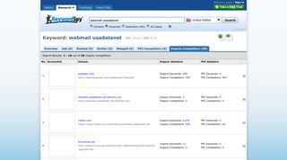 webmail usadatanet - KeywordSpy