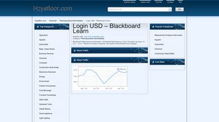 Login USD – Blackboard Learn - Hzysfloor.com