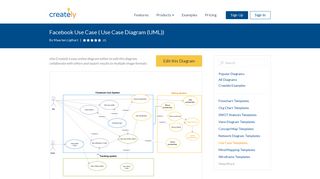 Facebook Use Case | Editable UML Use Case Diagram Template on ...