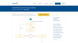 LOGIN PAGE | Editable UML Activity Diagram Template on Creately