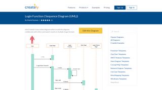 Login Function | Editable UML Sequence Diagram Template on Creately