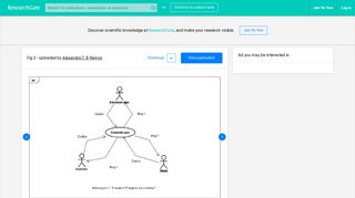 Use Case “UserLogin”. | Download Scientific Diagram - ResearchGate