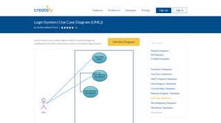 Login System | Editable UML Use Case Diagram Template on Creately