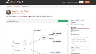 Login Use Case - GenMyModel-repository