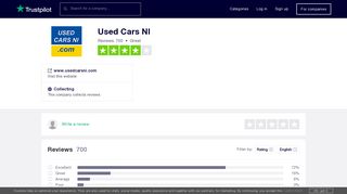 Used Cars NI Reviews | Read Customer Service Reviews of www ...