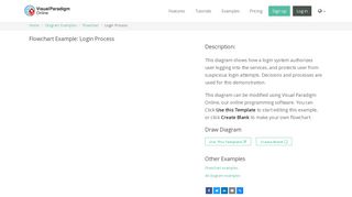 Login Process Flowchart Example - Visual Paradigm Online