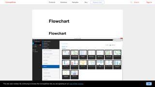 Login Flow Chart Sample - Conceptdraw.com