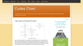 Codes Chart: Login system with attempt Flowchart