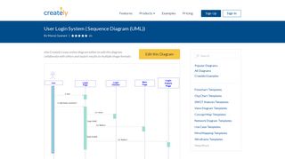 User Login System | Editable UML Sequence Diagram Template on ...