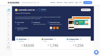 Userede.com.br Analytics - Market Share Stats & Traffic Ranking