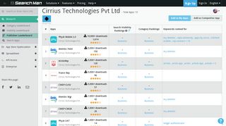 Top Apps by Cirrius Technologies Pvt Ltd (Google Play, United States ...