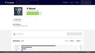V Shred Reviews | Read Customer Service Reviews of vshred.com