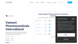 Valeant Pharmaceuticals International - Email Address Format ... - Lusha