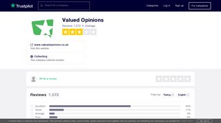 Valued Opinions Reviews | Read Customer Service ... - Trustpilot