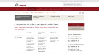 Compare SEP-IRAs, SIMPLE IRAs, and i401(k)s | Vanguard