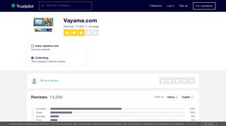 Vayama.com Reviews | Read Customer Service Reviews ... - Trustpilot