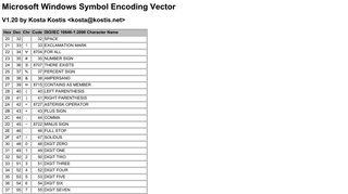 Microsoft Windows Symbol Encoding Vector