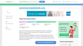 Access vectorvest.digitalchalk.com.