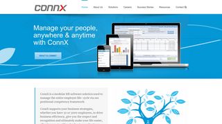 HR Software | ConnX | HRIS | HRMS | HR Systems | HCM