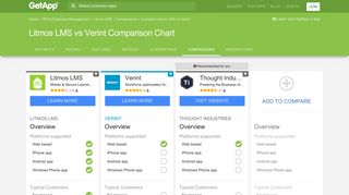 Litmos LMS vs Verint Comparison Chart of Features | GetApp®