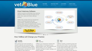 VetBlue Cloud Veterinary Online Software Equine Mobile Practice ...