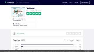 Vetimed Reviews | Read Customer Service Reviews of www.vetimed ...