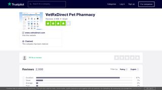 VetRxDirect Pet Pharmacy Reviews | Read Customer Service ...