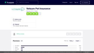 Vetsure Pet Insurance Reviews | Read Customer Service Reviews of ...