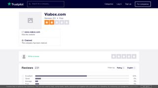 Viabox.com Reviews | Read Customer Service Reviews of www ...