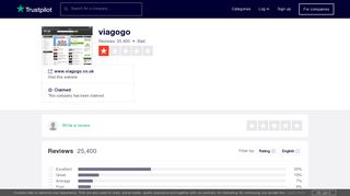 viagogo Reviews | Read Customer Service Reviews of www ...