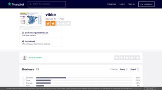 vibbo Reviews | Read Customer Service Reviews of coches ...