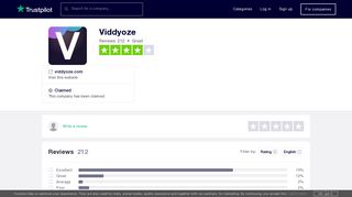 Viddyoze Reviews | Read Customer Service Reviews of viddyoze.com