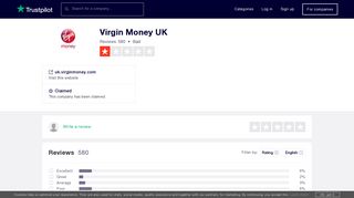 Virgin Money UK Reviews | Read Customer Service Reviews of uk ...
