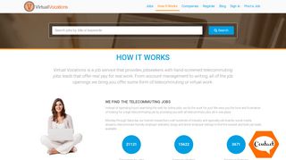 Telecommute Jobs | Virtual Jobs - Learn How it Works - Virtual Vocations