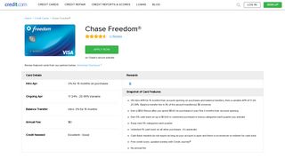 Chase Freedom Credit Card - Credit.com