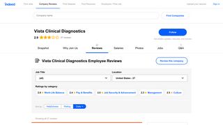 Working at Vista Clinical Diagnostics: Employee Reviews | Indeed.com
