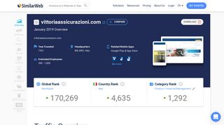 Vittoriaassicurazioni.com Analytics - Market Share Stats & Traffic ...