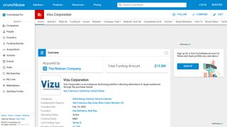 Vizu Corporation | Crunchbase