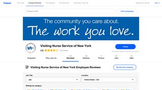 Working at Visiting Nurse Service of New York: 230 Reviews | Indeed ...
