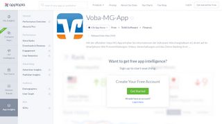 App Insights: Voba-MG-App | Apptopia